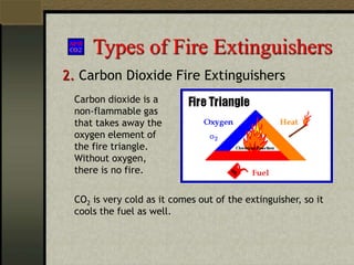 Types of Fire Extinguishers
2. Carbon Dioxide Fire Extinguishers
CO2 is very cold as it comes out of the extinguisher, so it
cools the fuel as well.
Carbon dioxide is a
non-flammable gas
that takes away the
oxygen element of
the fire triangle.
Without oxygen,
there is no fire.
 