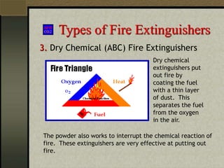 Types of Fire Extinguishers
3. Dry Chemical (ABC) Fire Extinguishers
The powder also works to interrupt the chemical reaction of
fire. These extinguishers are very effective at putting out
fire.
Dry chemical
extinguishers put
out fire by
coating the fuel
with a thin layer
of dust. This
separates the fuel
from the oxygen
in the air.
 