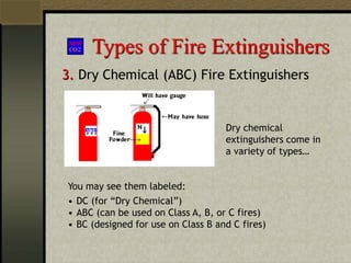 Types of Fire Extinguishers
3. Dry Chemical (ABC) Fire Extinguishers
You may see them labeled:
• DC (for “Dry Chemical”)
• ABC (can be used on Class A, B, or C fires)
• BC (designed for use on Class B and C fires)
Dry chemical
extinguishers come in
a variety of types…
 