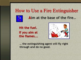 How to Use a Fire Extinguisher
Aim at the base of the fire…
Hit the fuel.
If you aim at
the flames...
… the extinguishing agent will fly right
through and do no good.
 