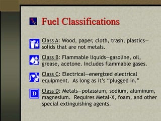 Fuel Classifications
Class A: Wood, paper, cloth, trash, plastics—
solids that are not metals.
Class B: Flammable liquids—gasoline, oil,
grease, acetone. Includes flammable gases.
Class C: Electrical—energized electrical
equipment. As long as it’s “plugged in.”
Class D: Metals—potassium, sodium, aluminum,
magnesium. Requires Metal-X, foam, and other
special extinguishing agents.
 
