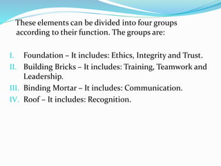 These elements can be divided into four groups
according to their function. The groups are:
I. Foundation – It includes: Ethics, Integrity and Trust.
II. Building Bricks – It includes: Training, Teamwork and
Leadership.
III. Binding Mortar – It includes: Communication.
IV. Roof – It includes: Recognition.
 