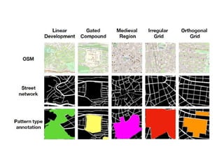 ELEMENTS OF UD-PATTERN, GRAINS, TEXTURE,DENSITY.pptx