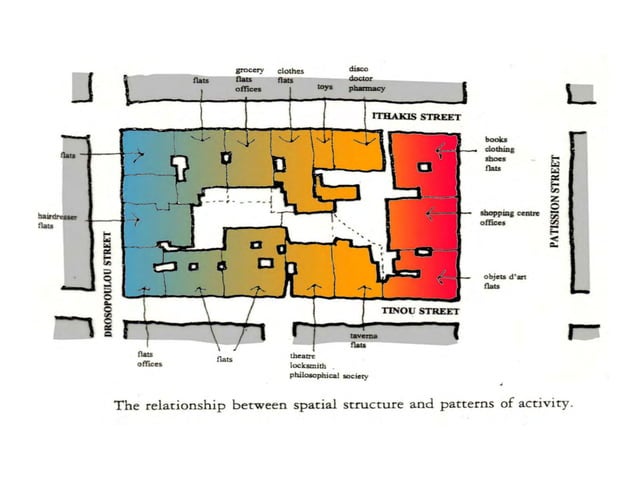 Elements of urban design