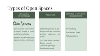 Open Space Example Elements of Urban Design and Open Spaces.pdf