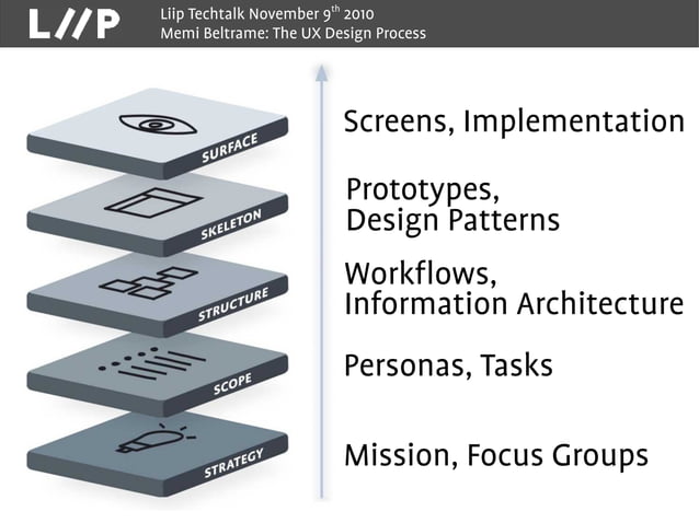 Elements of UX Design | PPT