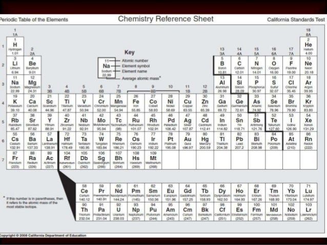 cst review elements and periodic table 16 638