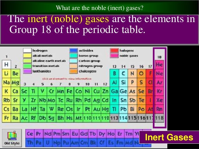 cst review questions false 26 18 what are the general types of elements in the periodic table - Periodic Table Of Elements Review cst review questions false 26 18 what are the general types of elements in the periodic table - Periodic Table Of Elements Review