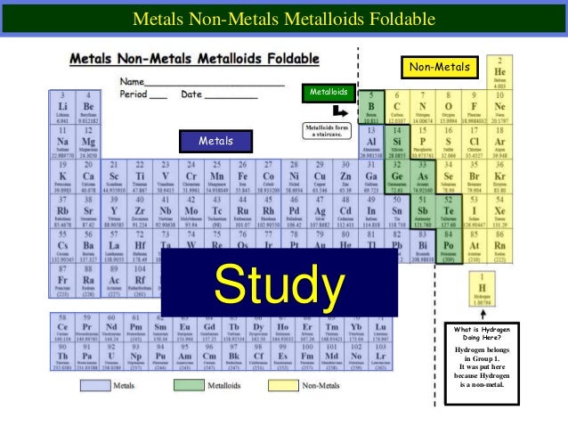 is hydrogen a nonmetal