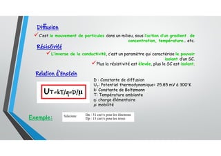 D : Constante de diffusion
UT: Potentiel thermodynamique= 25.85 mV à 300°K
k: Constante de Boltzmann
T: Température ambiante
q: charge élémentaire
µ: mobilité
Diffusion
C’est le mouvement de particules dans un milieu, sous l’action d’un gradient de
concentration, température… etc.
Résistivité
L’inverse de la conductivité, c’est un paramètre qui caractérise le pouvoir
isolant d’un SC.
Plus la résistivité est élevée, plus le SC est isolant.
Relation d’Enstein
Exemple:
 