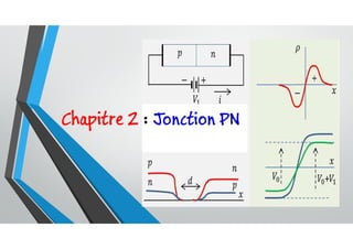 Chapitre 2 : Jonction PN
 