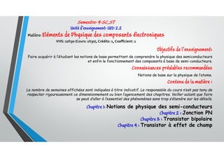 Semestre: 4-SC_ST
Unité d’enseignement: UED 2.2
Matière: Eléments de Physique des composants électroniques
VHS: 22h30 (Cours: 1h30), Crédits: 1, Coefficient: 1
Objectifs de l’enseignement:
Faire acquérir à l’étudiant les notions de base permettant de comprendre la physique des semiconducteurs
et enfin le fonctionnement des composants à base de semi-conducteurs.
Connaissances préalables recommandées
Notions de base sur la physique de l’atome.
Contenu de la matière :
Le nombre de semaines affichées sont indiquées à titre indicatif. Le responsable du cours n’est pas tenu de
respecter rigoureusement ce dimensionnement ou bien l’agencement des chapitres. Veiller autant que faire
se peut d’aller à l’essentiel des phénomènes sans trop s’étendre sur les détails.
Chapitre 1: Notions de physique des semi-conducteurs
Chapitre 2 : Jonction PN
Chapitre 3 : Transistor bipolaire
Chapitre 4 : Transistor à effet de champ
 