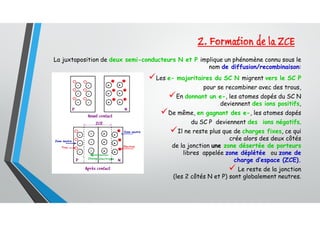 2. Formation de la ZCE
La juxtaposition de deux semi-conducteurs N et P implique un phénomène connu sous le
nom de diffusion/recombinaison:
Les e- majoritaires du SC N migrent vers le SC P
pour se recombiner avec des trous,
En donnant un e-, les atomes dopés du SC N
deviennent des ions positifs,
De même, en gagnant des e-, les atomes dopés
du SC P deviennent des ions négatifs.
Il ne reste plus que de charges fixes, ce qui
crée alors des deux côtés
de la jonction une zone désertée de porteurs
libres appelée zone déplétée ou zone de
charge d’espace (ZCE).
 Le reste de la jonction
(les 2 côtés N et P) sont globalement neutres.
 
