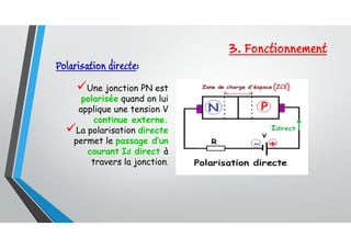3. Fonctionnement
Polarisation directe:
Une jonction PN est
polarisée quand on lui
applique une tension V
continue externe.
La polarisation directe
permet le passage d’un
courant Id direct à
travers la jonction.
 