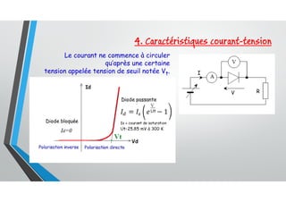 4. Caractéristiques courant-tension
Le courant ne commence à circuler
qu’après une certaine
tension appelée tension de seuil notée Vt.
 