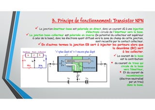 3. Principe de fonctionnement: Transistor NPN
 La jonction émetteur-base est polarisée en direct, donc un courant dû à une injection
d’électrons circule de l'émetteur vers la base.
 La jonction base-collecteur est polarisée en inverse (le potentiel du collecteur est supérieur
à celui de la base), donc les électrons ayant diffusé vers la zone de champ de cette jonction,
sont recueillis par le contact collecteur.
En d’autres termes la jonction EB sert à injecter les porteurs alors que
la deuxième (BC) sert
à les collecter.
 Le courant de la base
est la contribution:
 du courant de trous qui
circule de la base
vers l’émetteur,
 Et du courant de
recombinaison
(électron neutralisé
par un trou)
dans la base.
 