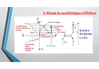 5. Réseaux de caractéristiques: Définitions
 