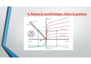 6. Réseaux de caractéristiques: Ordres de grandeurs
 