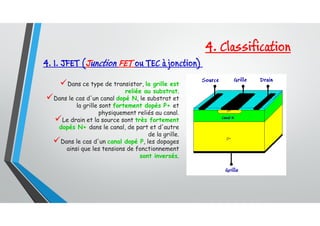 4. Classification
4. 1. JFET (Junction FET ou TEC à jonction)
Dans ce type de transistor, la grille est
reliée au substrat.
Dans le cas d'un canal dopé N, le substrat et
la grille sont fortement dopés P+ et
physiquement reliés au canal.
Le drain et la source sont très fortement
dopés N+ dans le canal, de part et d'autre
de la grille.
Dans le cas d'un canal dopé P, les dopages
ainsi que les tensions de fonctionnement
sont inversés.
 