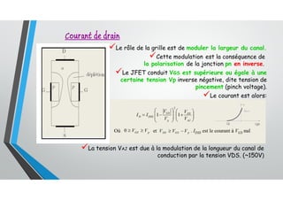 Le rôle de la grille est de moduler la largeur du canal.
Cette modulation est la conséquence de
la polarisation de la jonction pn en inverse.
Le JFET conduit VGS est supérieure ou égale à une
certaine tension Vp inverse négative, dite tension de
pincement (pinch voltage).
Le courant est alors:
Courant de drain
La tension VAJ est due à la modulation de la longueur du canal de
conduction par la tension VDS. (~150V)
 