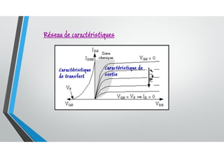 Réseau de caractéristiques
 