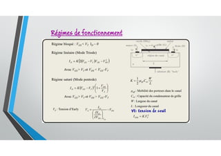 Régimes de fonctionnement
 