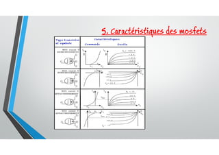 5. Caractéristiques des mosfets
 