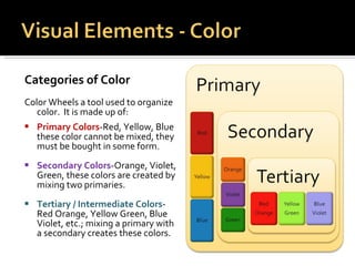 <ul><li>Categories of Color  </li></ul><ul><li>Color Wheels a tool used to organize color.  It is made up of:  </li></ul><...