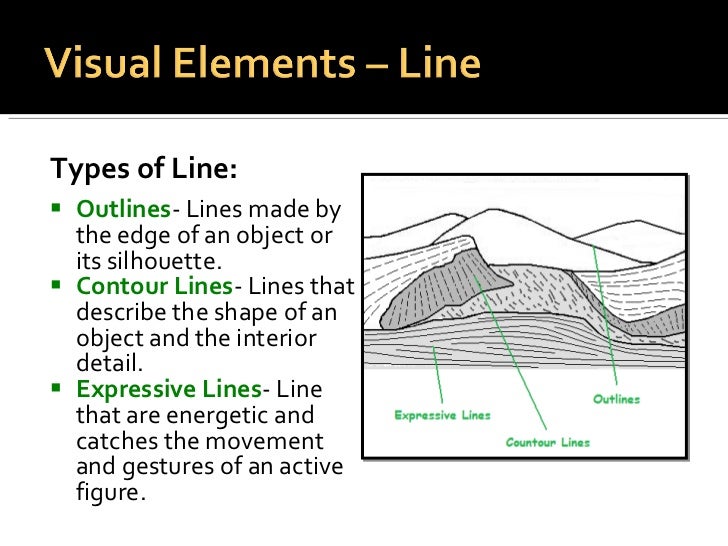 Types Of Lines In Design : Types of lines in design pixshark images