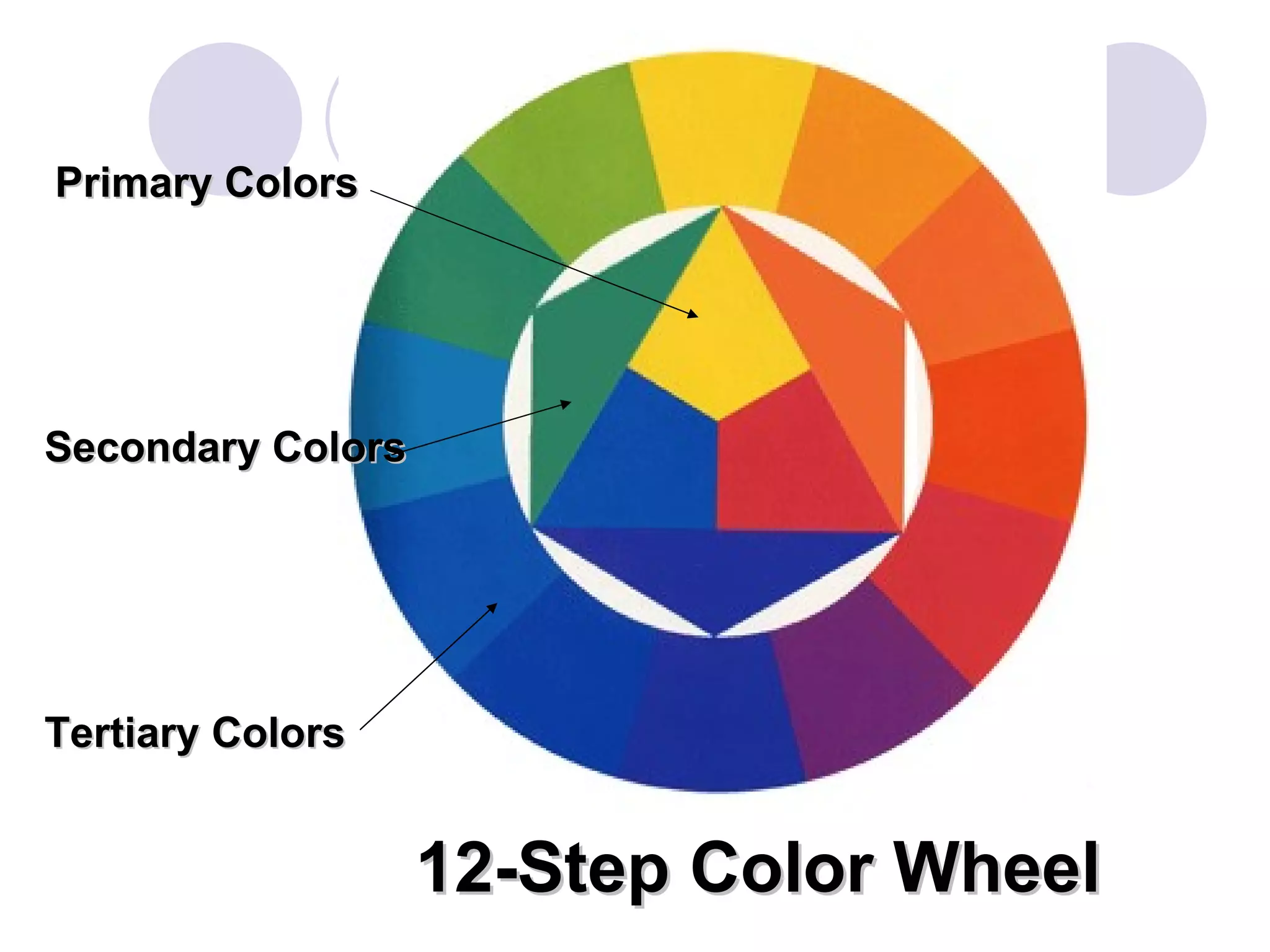 Primary Colors Secondary Colors Tertiary Colors 12-Step Color Wheel 