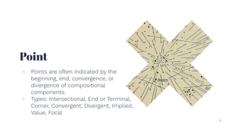 Point And Design Elements & Principles of Art and Design (1).pdf