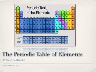 The Periodic Table of Elements
By:Makenna Hunziker

Date: October 25, 2012
 