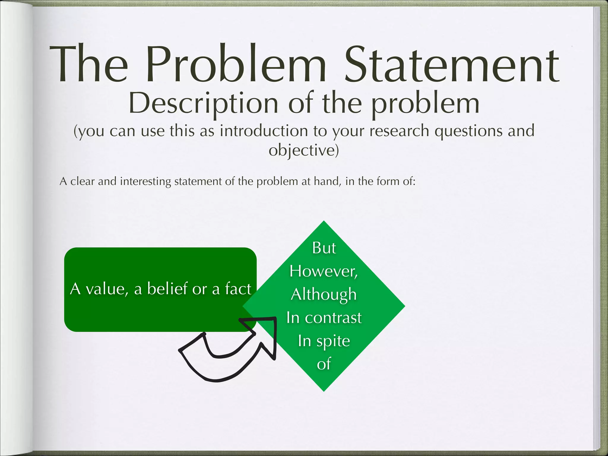 The Problem Statement
Description of the problem  

(you can use this as introduction to your research questions and
objective)
A clear and interesting statement of the problem at hand, in the form of:

A value, a belief or a fact

But
However,
Although
In contrast
In spite
of

 
