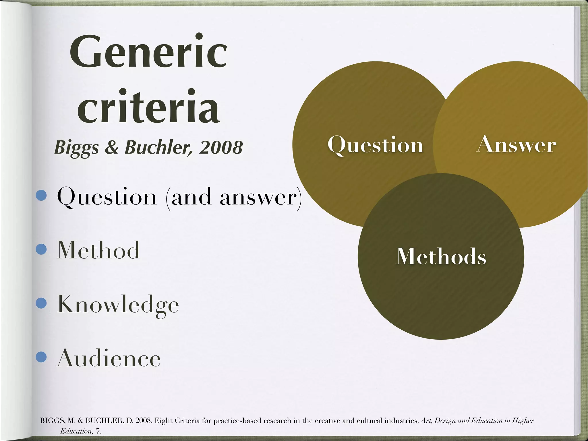 Generic
criteria
Biggs & Buchler, 2008

Question

Answer

• Question (and answer)
• Method

Methods

• Knowledge
• Audience
BIGGS, M. & BUCHLER, D. 2008. Eight Criteria for practice-based research in the creative and cultural industries. Art, Design and Education in Higher
Education, 7.

 