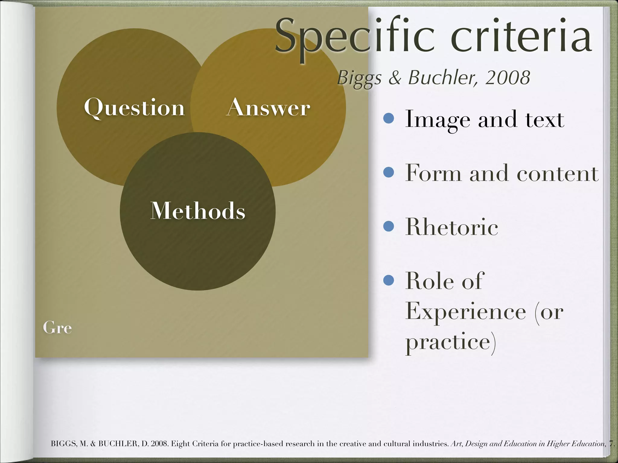 Speciﬁc criteria
Biggs & Buchler, 2008

Question

Answer

• Image and text
• Form and content

Methods

• Rhetoric
• Role of

Gre

Experience (or
practice)

BIGGS, M. & BUCHLER, D. 2008. Eight Criteria for practice-based research in the creative and cultural industries. Art, Design and Education in Higher Education, 7.

 