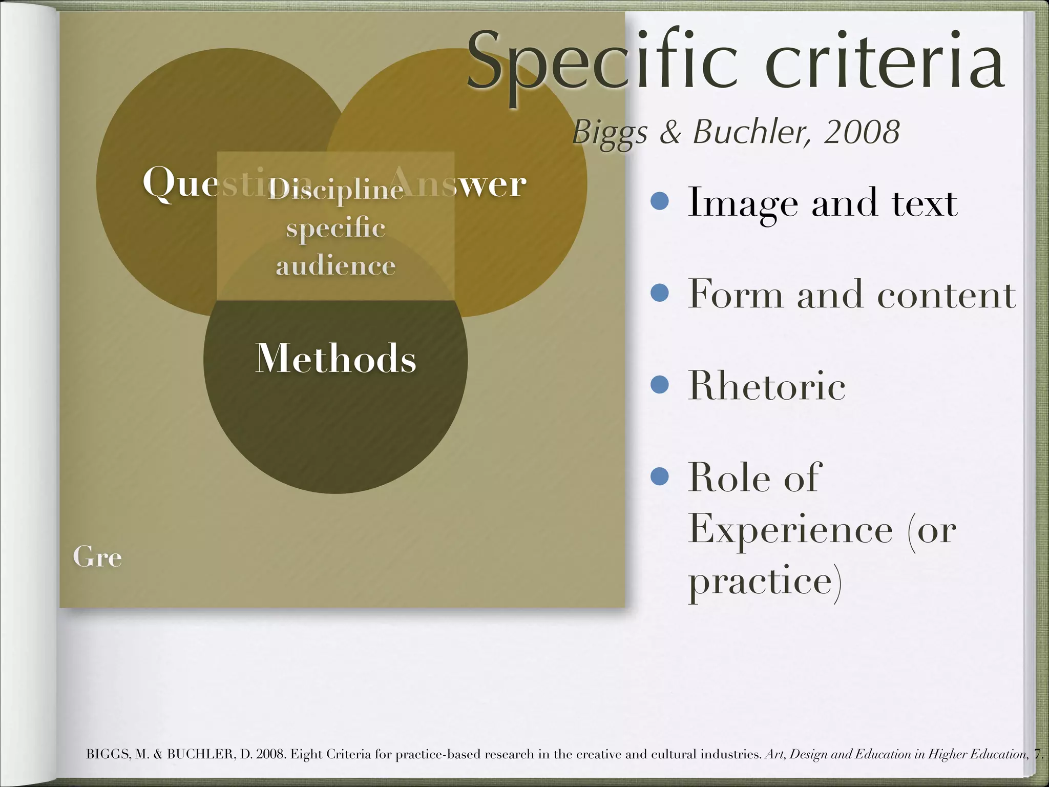 Speciﬁc criteria
Biggs & Buchler, 2008

Question
Answer
Discipline
speciﬁc
audience

Methods

• Image and text
• Form and content
• Rhetoric
• Role of

Gre

Experience (or
practice)

BIGGS, M. & BUCHLER, D. 2008. Eight Criteria for practice-based research in the creative and cultural industries. Art, Design and Education in Higher Education, 7.

 