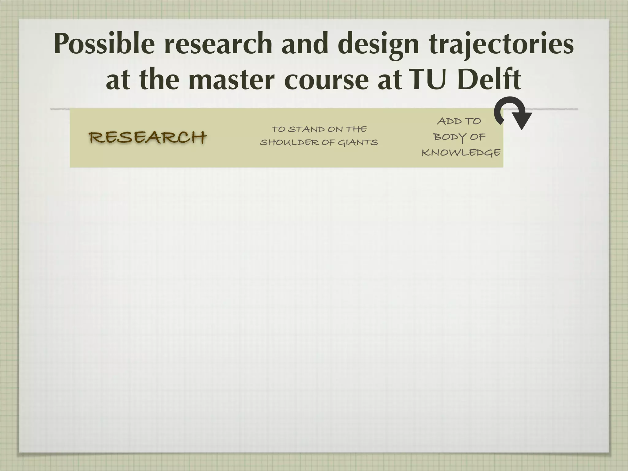 Possible research and design trajectories
at the master course at TU Delft
RESEARCH

TO STAND ON THE
SHOULDER OF GIANTS

ADD TO
BODY OF
KNOWLEDGE

 