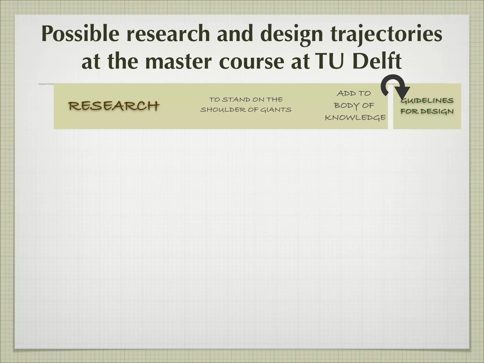 Possible research and design trajectories
at the master course at TU Delft
RESEARCH

TO STAND ON THE
SHOULDER OF GIANTS

ADD TO
BODY OF
KNOWLEDGE

GUIDELINES
FOR DESIGN

 