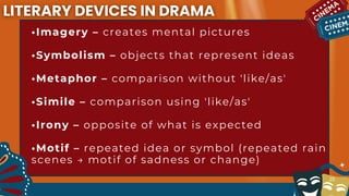 _ELEMENTS, TECHNIQUES, AND LITERARY DEVICES IN DRAMA .pdf