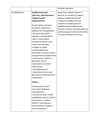 сможете привлечь.
Читабельность Ошибка (слишком
длинное, перегруженное
придаточными
предложение)
В наше время зачастую
возникает проблема с
дефицитом площадей для
строительства новых
зданий и сооружений. В
связи с этим острым
становится вопрос сноса
старых конструкций,
которые по своим
эксплуатационным
качествам не соответствуют
определённым нормативам
в силу износа и прочих
факторов, так что
проживание в них или
выполнение
производственных,
коммерческих или иных
функций не представляется
возможным.
Правка
В наше время часто
возникает дефицит
площадей для
строительства. Чтобы
освободить место, сносят
изношенные, старые
здания и конструкции,
использование которых
уже невозможно.
Когда текст написан просто и
красиво, он читается на одном
дыхании. Предложения без
«словесных ухабов» больше
понравятся людям, даже не
разбирающимся в филологии.
Наличие сложных ключевых фраз не
должно ухудшать логику изложения
и легкость прочтения текстов.
 