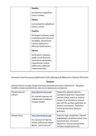 Ошибка
составляется подробные
планы и схемы
Правка
составляются подробные
планы и схемы
Ошибка
Но бывают ситуации, когда
в силу большой плотности
застройки, спецтехнике
сложно подъехать к
объекту строительства…
Правка
Но бывают ситуации,
когда, в силу большой
плотности застройки,
спецтехнике сложно
подъехать к объекту
строительства…
Качество текстов оценила редактор Студии Дмитрия Димбровского Гаевская Светлана.
Продажи
Умение описать выгоды товара или услуги максимально точно и лаконично – бесценно.
Узнайте о своих возможностях, пока вас не превзошли конкуренты.
Почему именно
сейчас?
http://elementstroy.org/
На главной странице нет
информации о скидках и
текущих акциях.
Покупатель должен захотеть
произвести действие, первый шаг
именно сейчас, иначе он понесет
потери. Если посетитель покинет
ваш сайт без целевых действий, вы
можете его потерять. Поэтому в
тексте должен быть призыв к
действию.
Конкретность http://elementstroy.org/
На странице нет фактов,
только шаблонные общие
фразы: «качественный
Клиенты ищут конкретики. Лишняя
информация, ее обилие может стать
причиной того, что клиент
обратится к вашим конкурентам,
которые предоставили ему
 