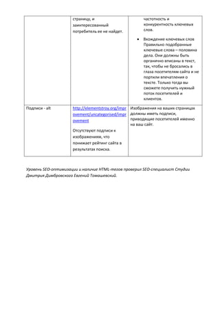 страницу, и
заинтересованный
потребитель ее не найдет.
частотность и
конкурентность ключевых
слов.
 Вхождение ключевых слов
Правильно подобранные
ключевые слова – половина
дела. Они должны быть
органично вписаны в текст,
так, чтобы не бросались в
глаза посетителям сайта и не
портили впечатления о
тексте. Только тогда вы
сможете получить нужный
поток посетителей и
клиентов.
Подписи - alt http://elementstroy.org/impr
ovement/uncategorised/impr
ovement
Отсутствуют подписи к
изображениям, что
понижает рейтинг сайта в
результатах поиска.
Изображения на ваших страницах
должны иметь подписи,
приводящие посетителей именно
на ваш сайт.
Уровень SEO-оптимизации и наличие HTML-тегов проверил SEO-специалист Студии
Дмитрия Димбровского Евгений Томашевский.
 