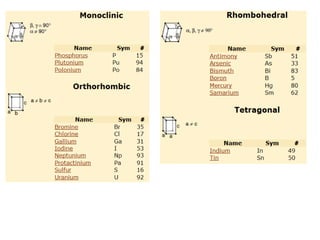 Element   structure