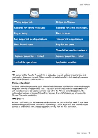 User interfaces
User Interfaces 19
FTP
FTP stands for File Transfer Protocol, this is a standard network protocol for exchanging and
manipulating files over a network. This protocol is particularly useful for bulk loading folders and
files into the Alfresco content repository.
Share point protocol
Microsoft SharePoint protocol support allows Alfresco to act as a SharePoint server allowing tight
integration with the Microsoft Office suite. This allows a user who is familiar with the Microsoft
task pane to view and act upon documents held within the Alfresco content repository. The
collaborative features of Microsoft SharePoint such as Shared Workspace are all mapped to
Alfresco Share site capabilities.
IMAP protocol
Alfresco provides support for accessing the Alfresco server via the IMAP protocol. The protocol
allows email applications that support IMAP (including Outlook, Apple Mail and Thunderbird) to
connect to and interact with Alfresco repository, directly from the mail application.
 