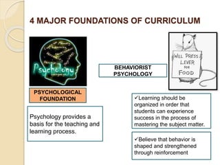 4 MAJOR FOUNDATIONS OF CURRICULUM
PSYCHOLOGICAL
FOUNDATION
Psychology provides a
basis for the teaching and
learning process.
BEHAVIORIST
PSYCHOLOGY
Learning should be
organized in order that
students can experience
success in the process of
mastering the subject matter.
Believe that behavior is
shaped and strengthened
through reinforcement
 