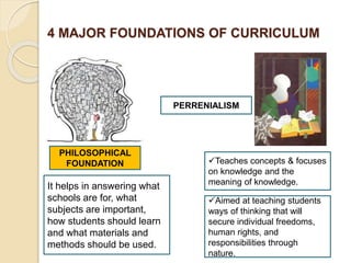 4 MAJOR FOUNDATIONS OF CURRICULUM
PHILOSOPHICAL
FOUNDATION
It helps in answering what
schools are for, what
subjects are important,
how students should learn
and what materials and
methods should be used.
PERRENIALISM
Teaches concepts & focuses
on knowledge and the
meaning of knowledge.
Aimed at teaching students
ways of thinking that will
secure individual freedoms,
human rights, and
responsibilities through
nature.
 