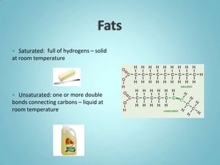   Saturated: full of hydrogens – solid
at room temperature




 Unsaturated: one or more double
bonds connecting carbons – liquid at
room temperature
 