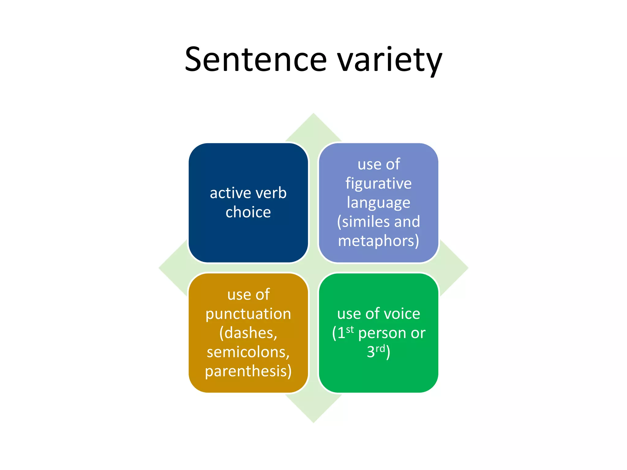 Sentence variety

                    use of
                 figurative
 active verb
                  language
   choice
                (similes and
                metaphors)


    use of
 punctuation     use of voice
   (dashes,     (1st person or
 semicolons,          3rd)
 parenthesis)
 