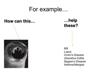 For example…
How can this…       …help
                    these?




                    MS
                    Lupus
                    Crohn‟s Disease
                    Ulcerative Colitis
                    Sjogren‟s Disease
                    Asthma/Allergies
 