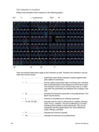 Text Indicators in live/blind
            Please note examples of text indicators in the following graphic:


  “Ph”          “+”               “_” (underscore)                “CP2”         “P”




      “Q”                        “R”              “B”                    “I”


            Color conventions listed above apply to text indicators as well. Therefore red indicates a manual
            value that must be stored.
                      •   _ . . . . . . . . . . . . . . . . . . .Underlined value (white) indicates a system-applied block
                                                                 (also called an auto-block).
                      •   + . . . . . . . . . . . . . . . . . . .Found in place of parameter data in summary view. Indicates
                                                                 that not all parameters in that category are at the same value.
                                                                 This indicator is found only in the summary view or in table
                                                                 view when the parameters are collapsed into a category view
                                                                 only.
                      •   B . . . . . . . . . . . . . . . . . . .Indicates the channel or parameter is manually blocked. This
                                                                 block must be stored.
                      •   I . . . . . . . . . . . . . . . . . . .Channel is controlled by an inhibitive submaster.
                      •   IP, CP, FP, BP . . . . . . . .Indicates that the value is referenced to a palette (Intensity,
                                                        Color, Focus, or Beam). This text is followed by a number,
                                                        indicating which palette is being referenced. This can be
                                                        substituted with the palette label if the “Show Reference
                                                        Label” setting is activated.
                      •   P . . . . . . . . . . . . . . . . . . .Indicates the channel is parked.
                      •   Ph . . . . . . . . . . . . . . . . . .Indicates the channel is at a preheat level.



126                                                                                                            Element User Manual
 